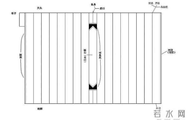 刘跃进：古籍与版本