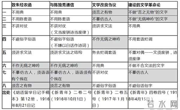 工具革命和思想革命的轇轕