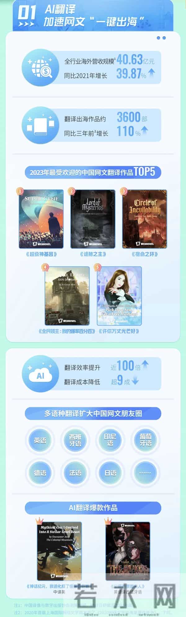 《2023中国网络文学出海趋势报告》发布：网文IP全球圈粉