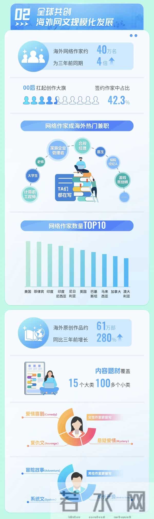 《2023中国网络文学出海趋势报告》发布：网文IP全球圈粉