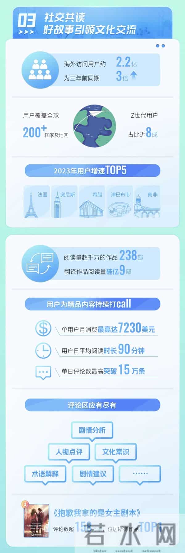 《2023中国网络文学出海趋势报告》发布：网文IP全球圈粉