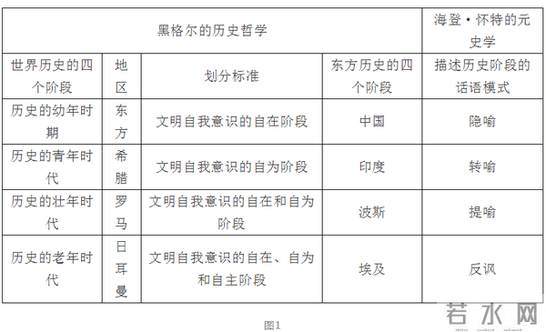 他者·理论·异国情调：新历史主义文论中的“中国”