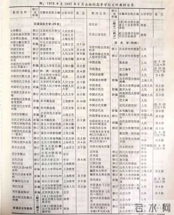 当代中国文学学术话语史的“第一手资料”——论“周扬黑话集”的文献价值