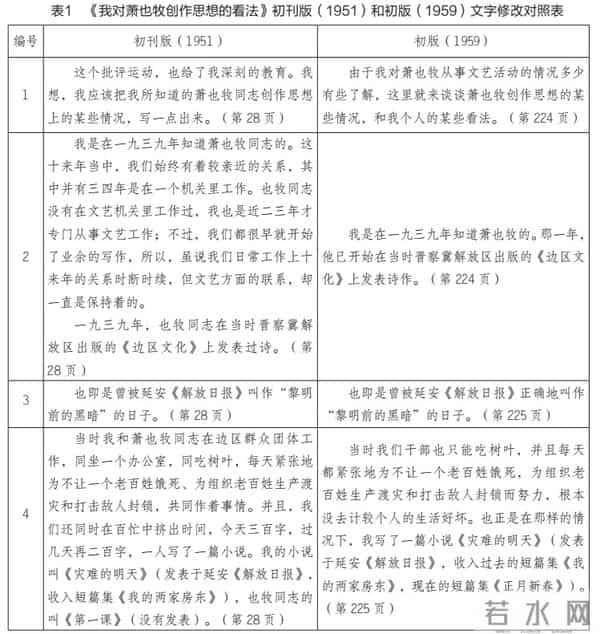 袁洪权:康濯《我对萧也牧创作思想的看法》的版本修改