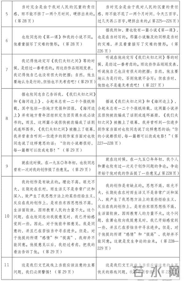 袁洪权:康濯《我对萧也牧创作思想的看法》的版本修改