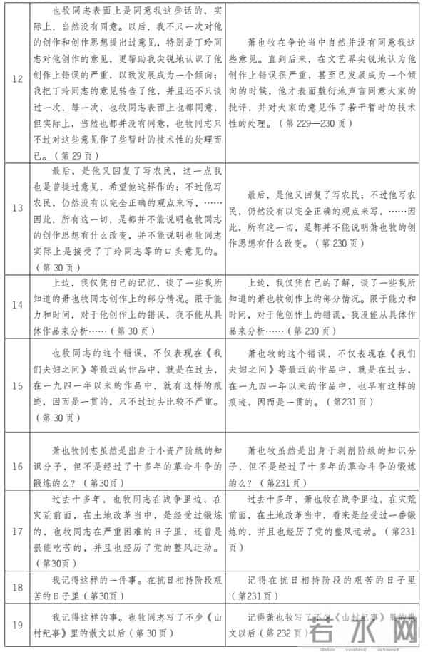 袁洪权:康濯《我对萧也牧创作思想的看法》的版本修改