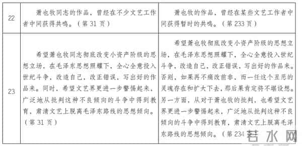 袁洪权:康濯《我对萧也牧创作思想的看法》的版本修改